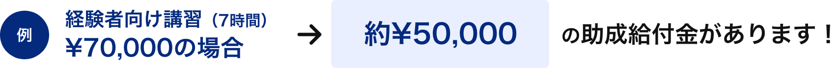 経験者向け講習の場合約¥50,000の助成給付金があります！